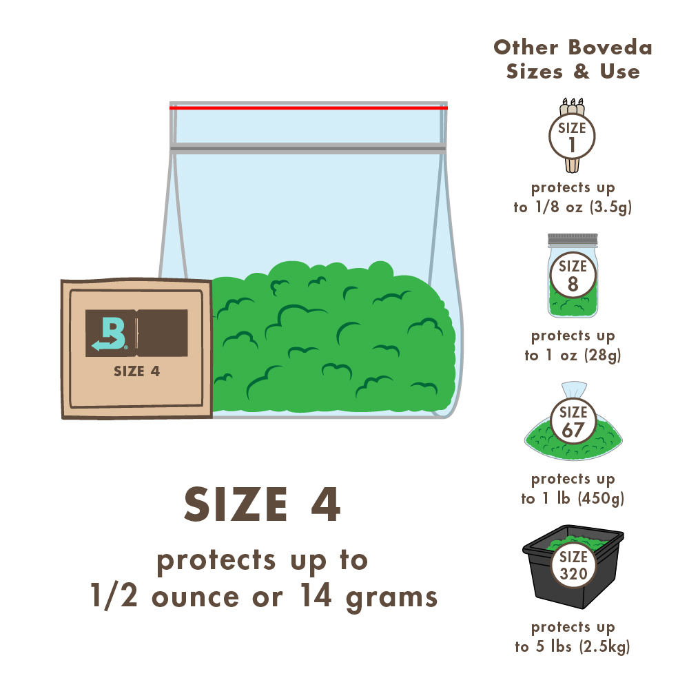 Humidity Pack | 4g | 62% - Image 4